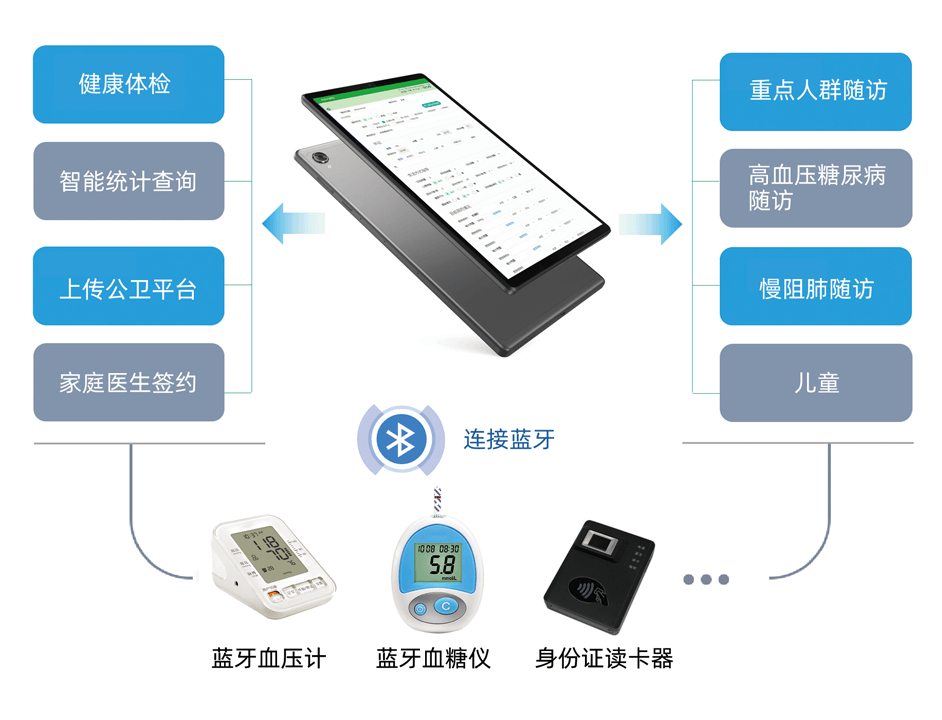 公共卫生随访包