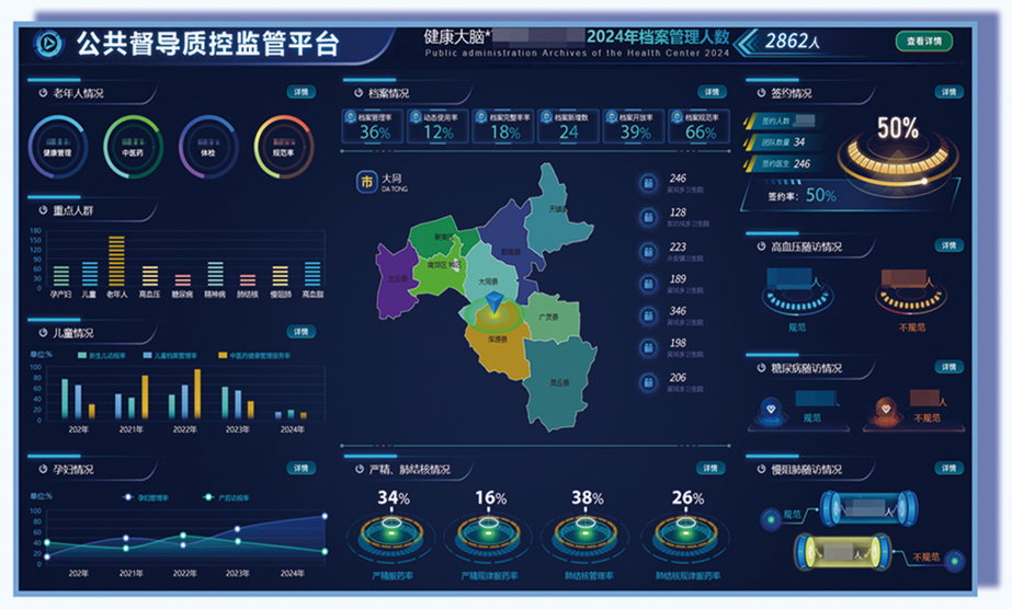 上正华瑞公卫健康管理平台