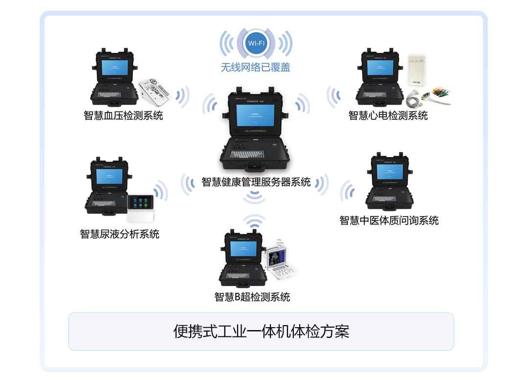 上正华瑞公卫健康一体机