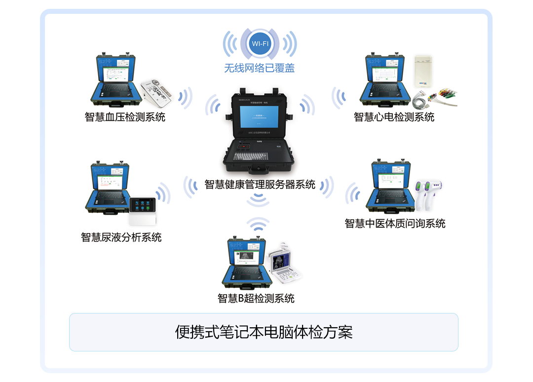 上正华瑞公卫健康一体机