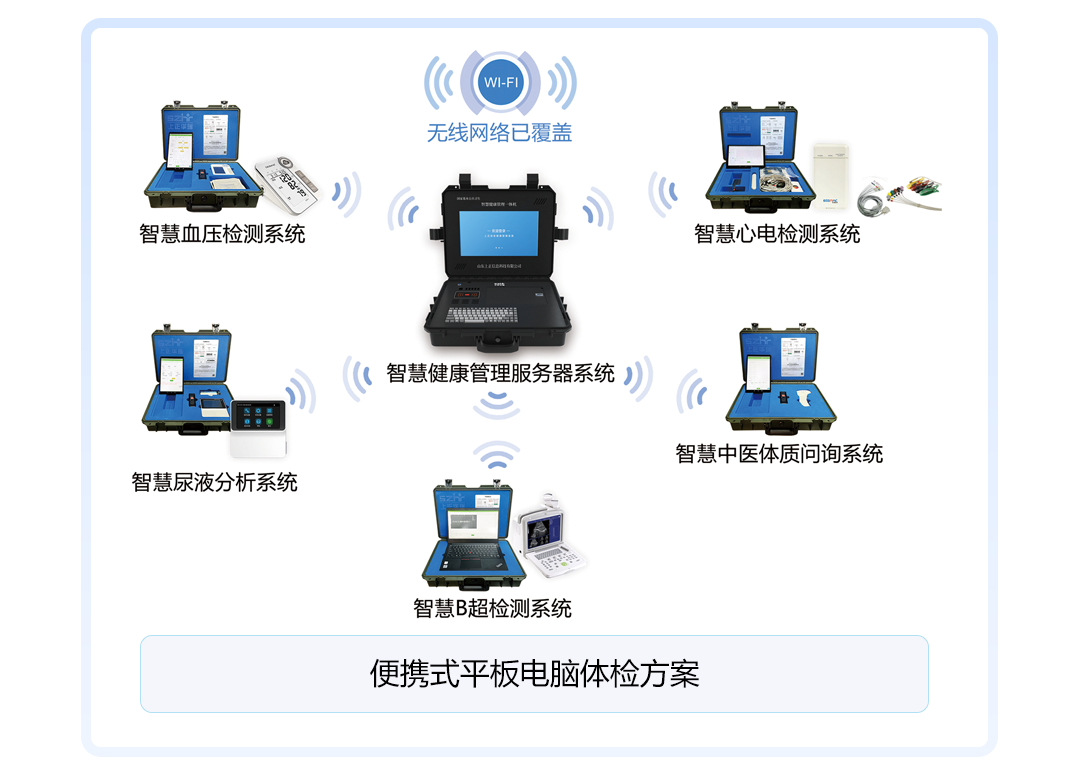 上正华瑞公卫健康一体机