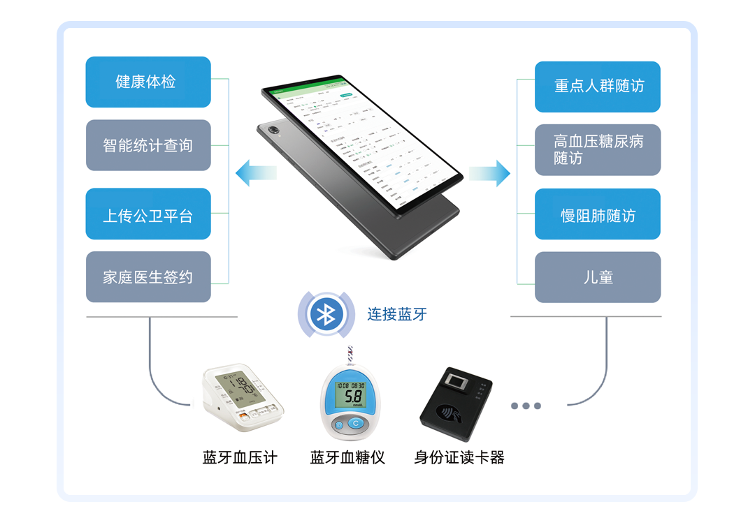 上正华瑞慢病随访设备