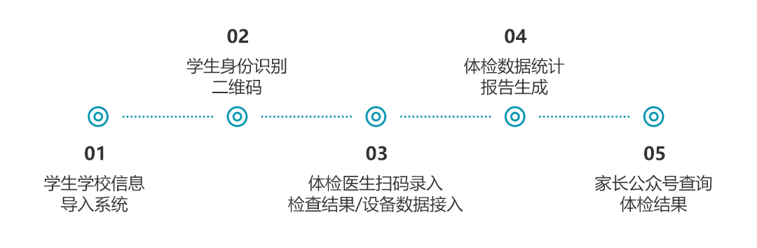 上正华瑞学生体检系统流程
