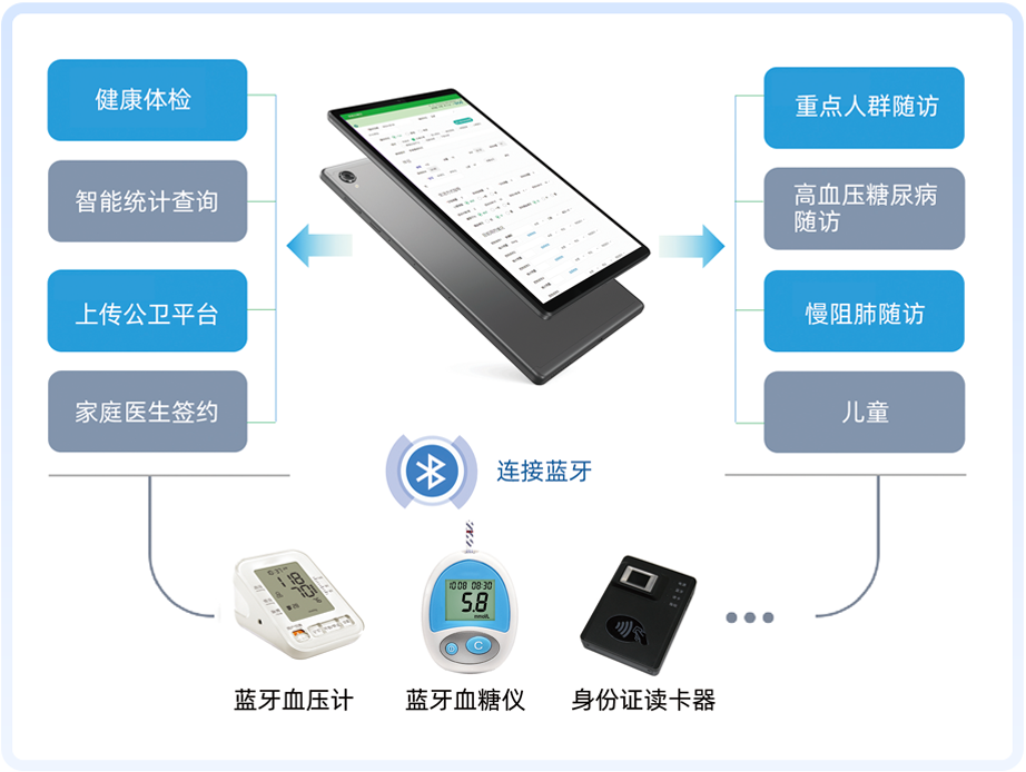 上正华瑞慢病随访箱