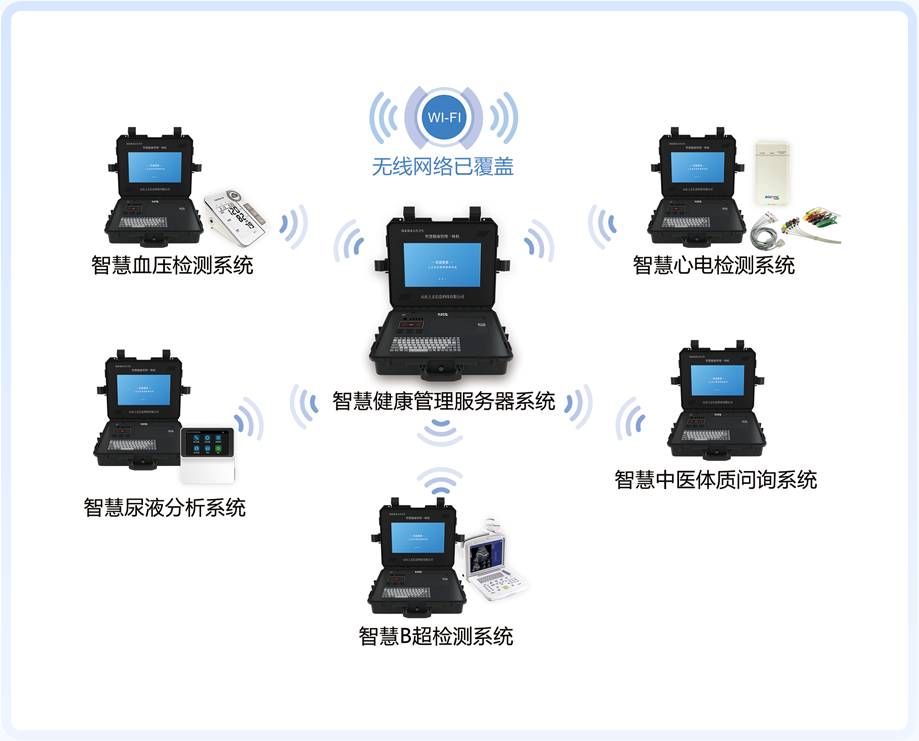 上正华瑞公卫健康一体机