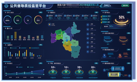 公卫健康管理平台