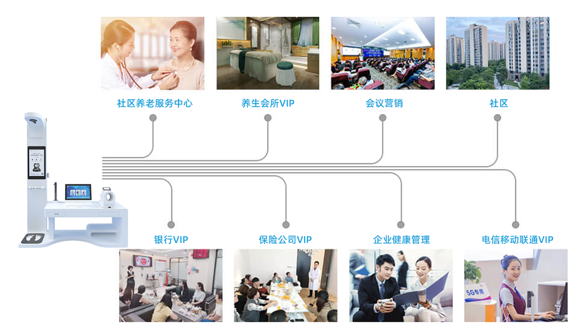 上正华瑞健康驿站应用场景