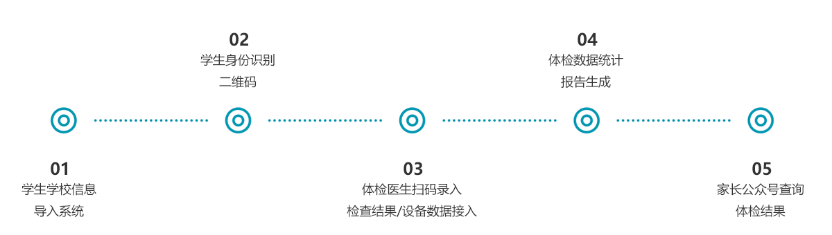 学生体检流程
