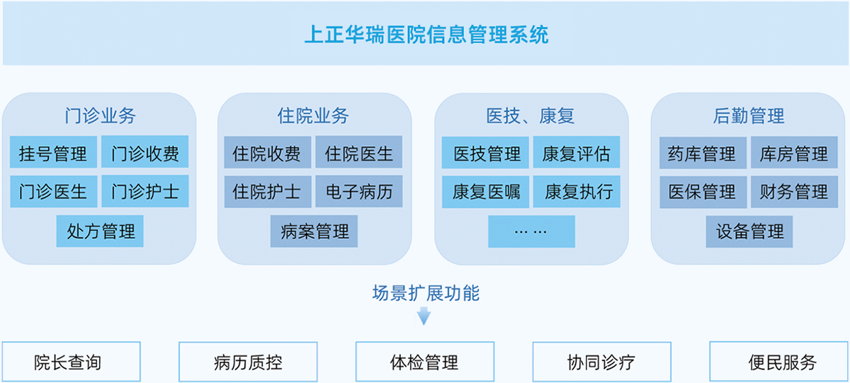 医院信息管理系统