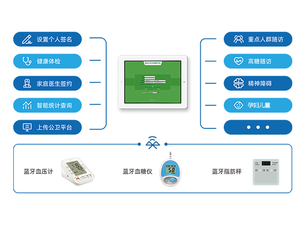 慢性病随访设备