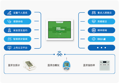 慢性病随访设备